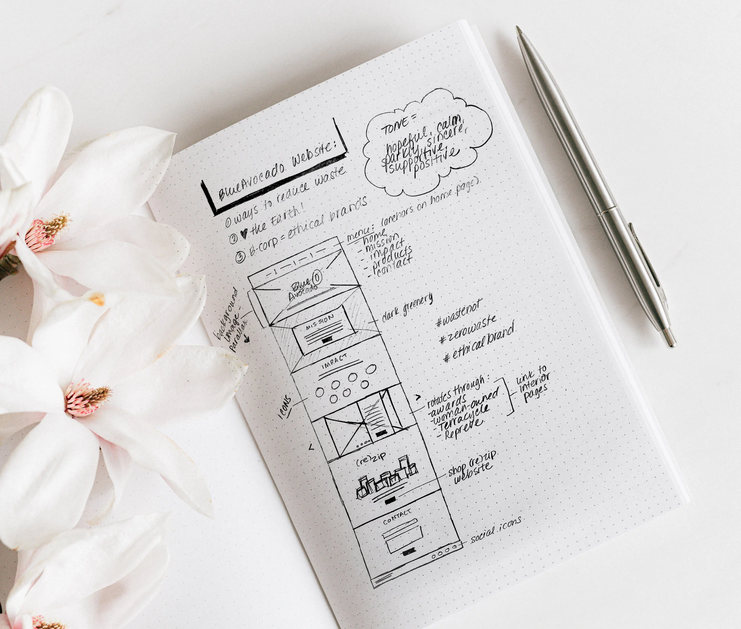 BlueAvocado Digital Wireframes_r2.jpg
