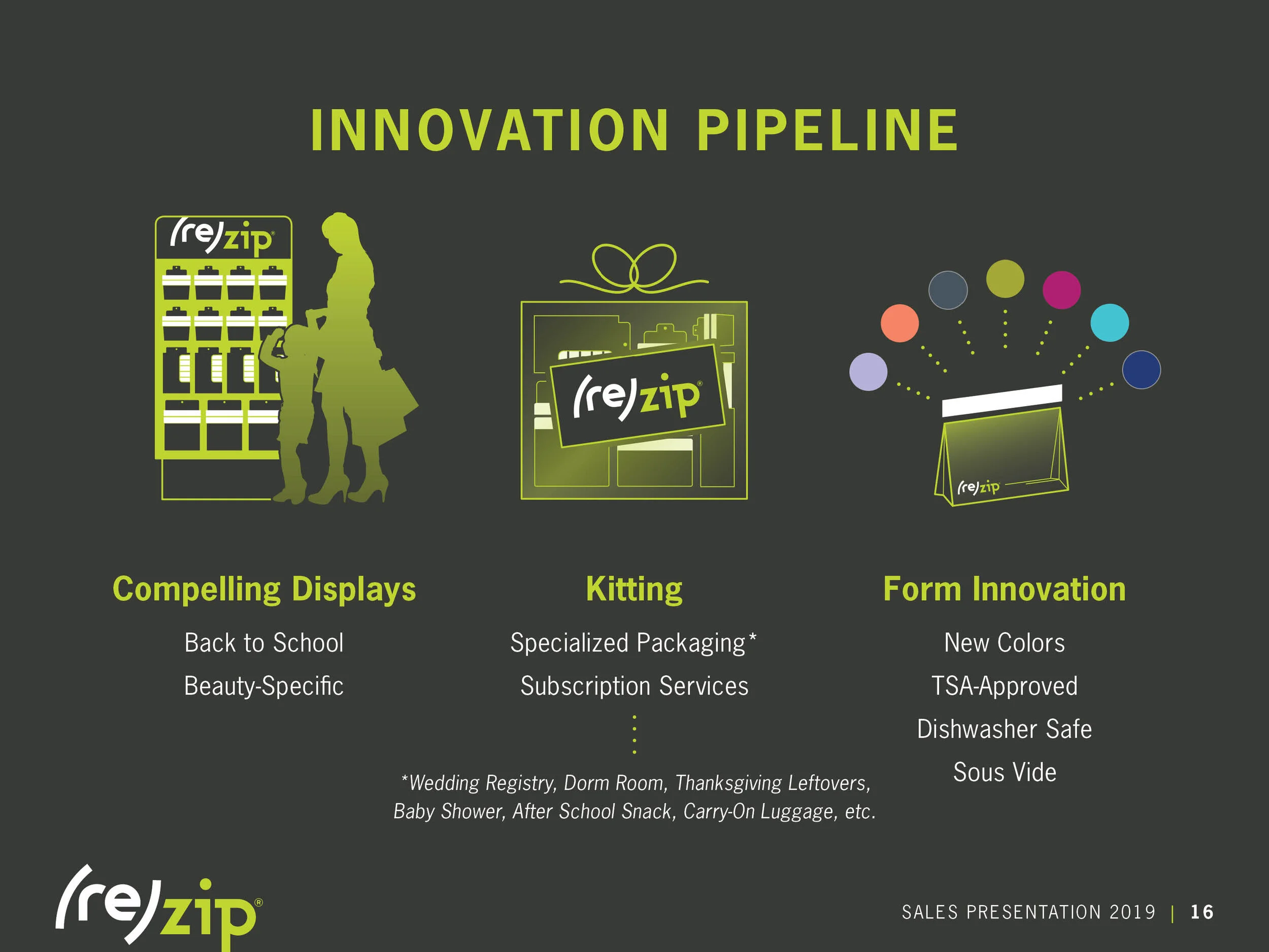 (Re)Zip Sales Deck for PPT16.jpg