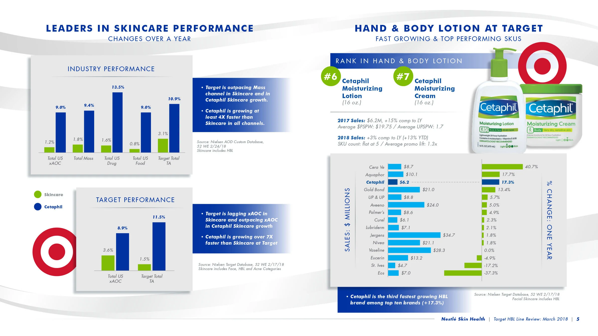 NSH Target HBL Line Review Booklet_March 2018-3.jpg