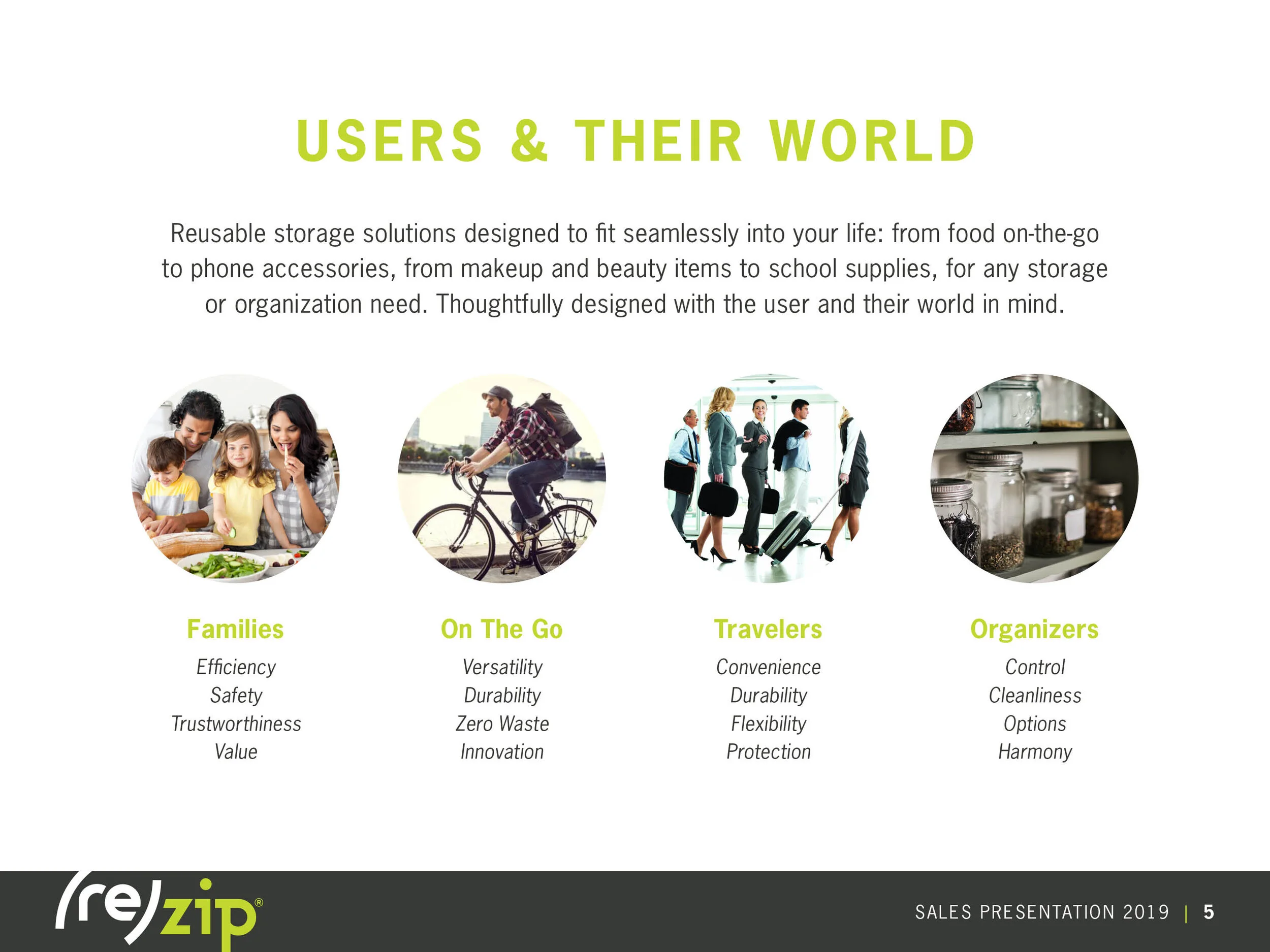 (Re)Zip Sales Deck for PPT5.jpg