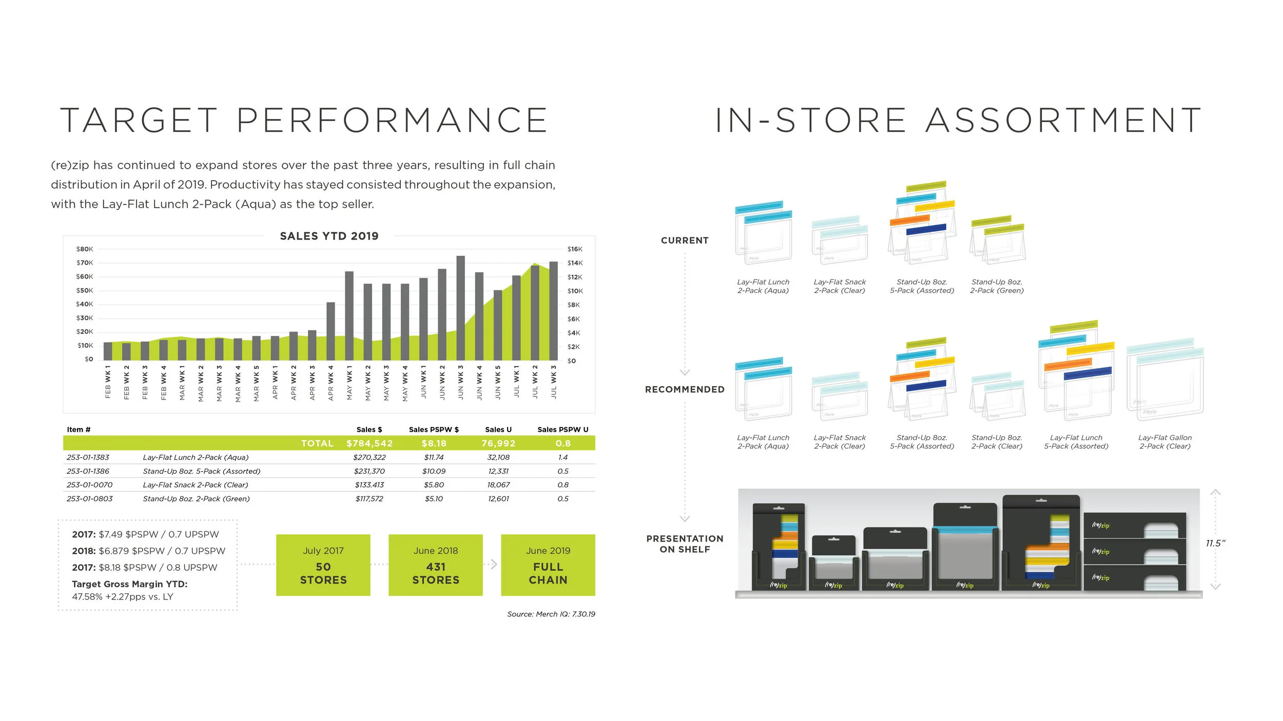 Target Line Review Presentation4.jpg