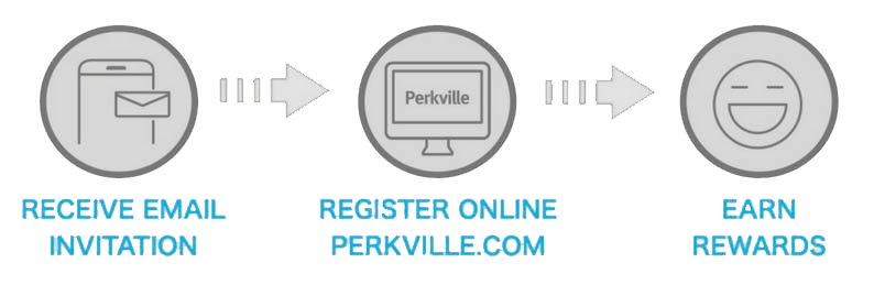 Perkville_register.png