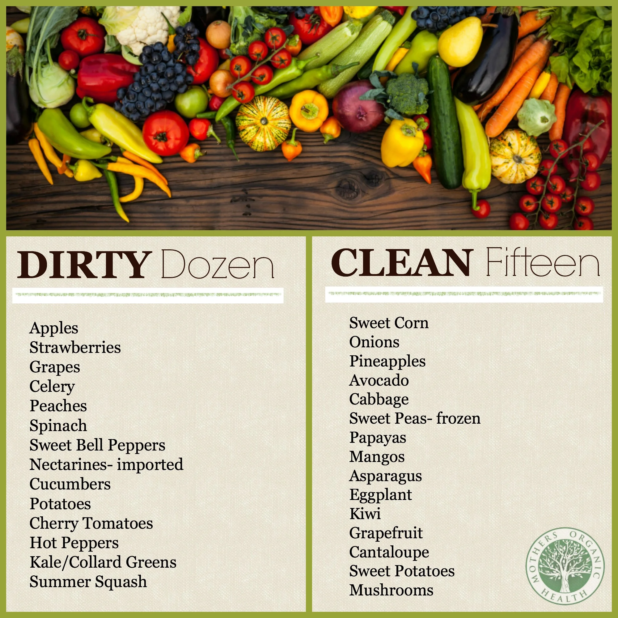 dirty-dozen-list.jpg