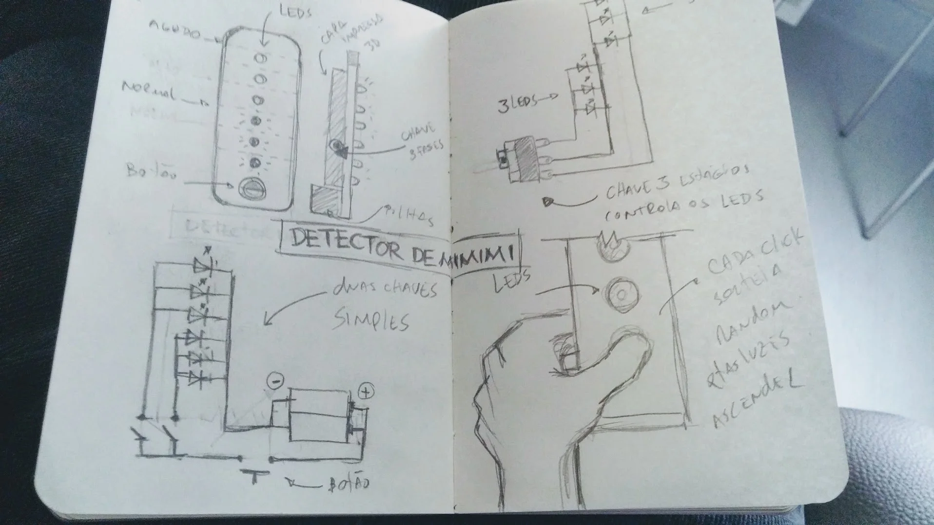 A magia revelada :) e planejada.