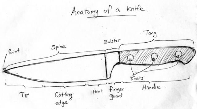 The Best Paring Knife You've Ever Owned - Brown and White Swift-Style –  Rose City Knifeworks
