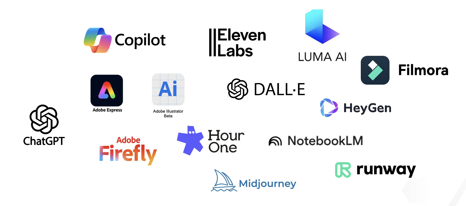 AI Platforms Used
