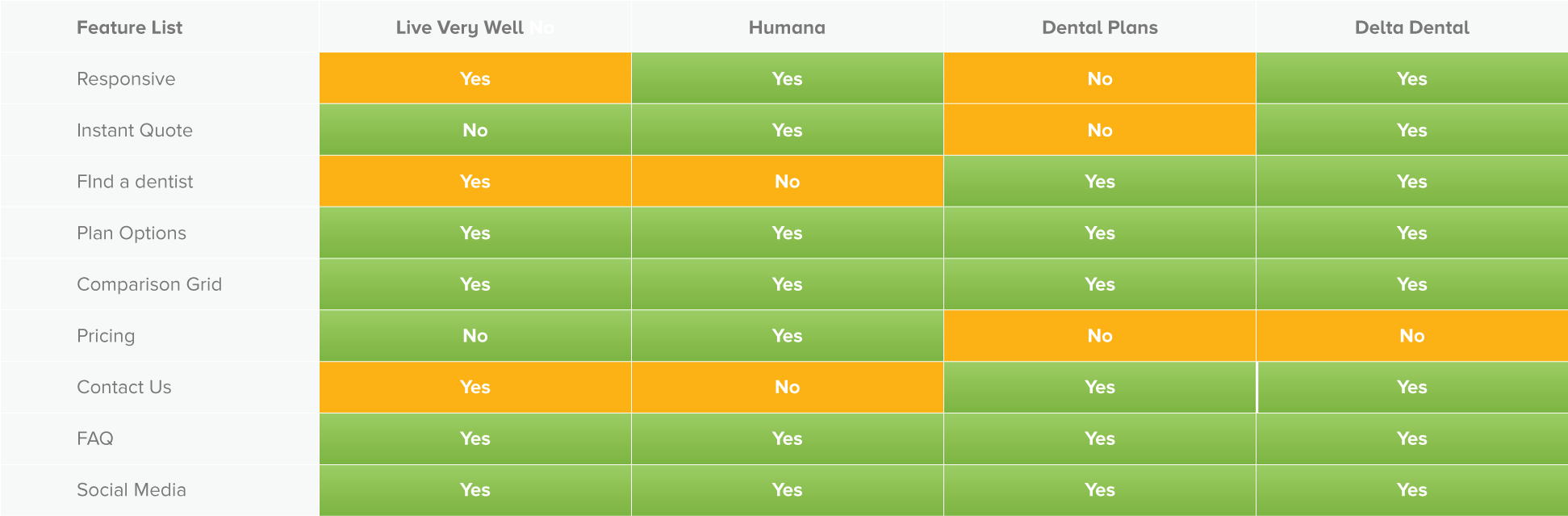 rory-hart-competitiveAnalysis.png