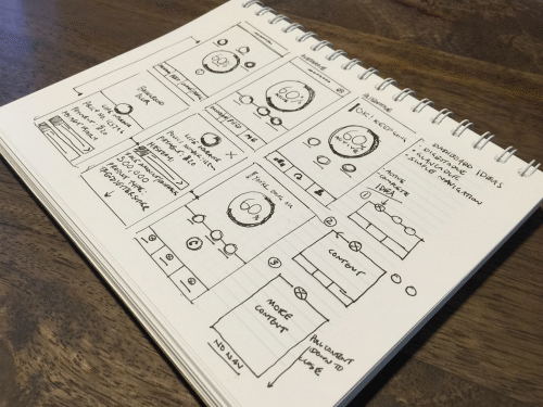 Sketching screen flows and micro interaction concepts for Native Applications 