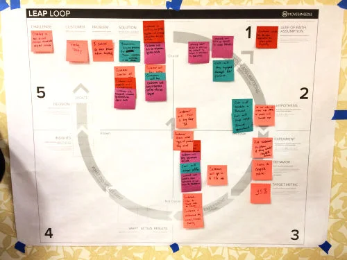 Facilitating project kick offs with key stakeholders and testing assumptions using the leap loop methodology
