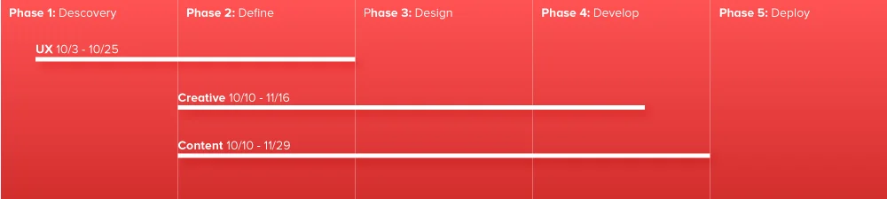 Planning_Timeline.jpg