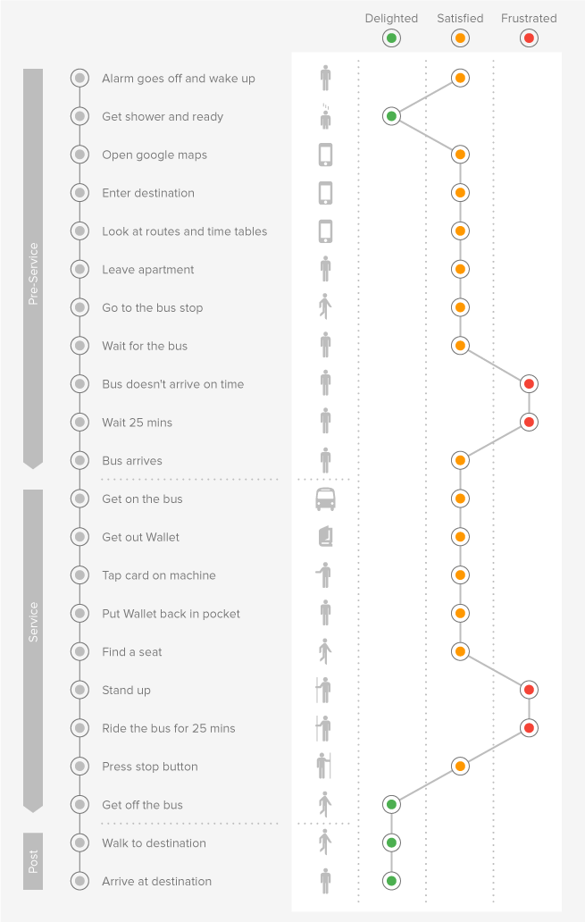 rory-hart-empathy-mapping.gif