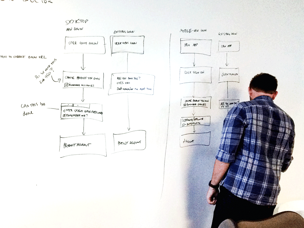 Process_DiscoveryImage21.gif