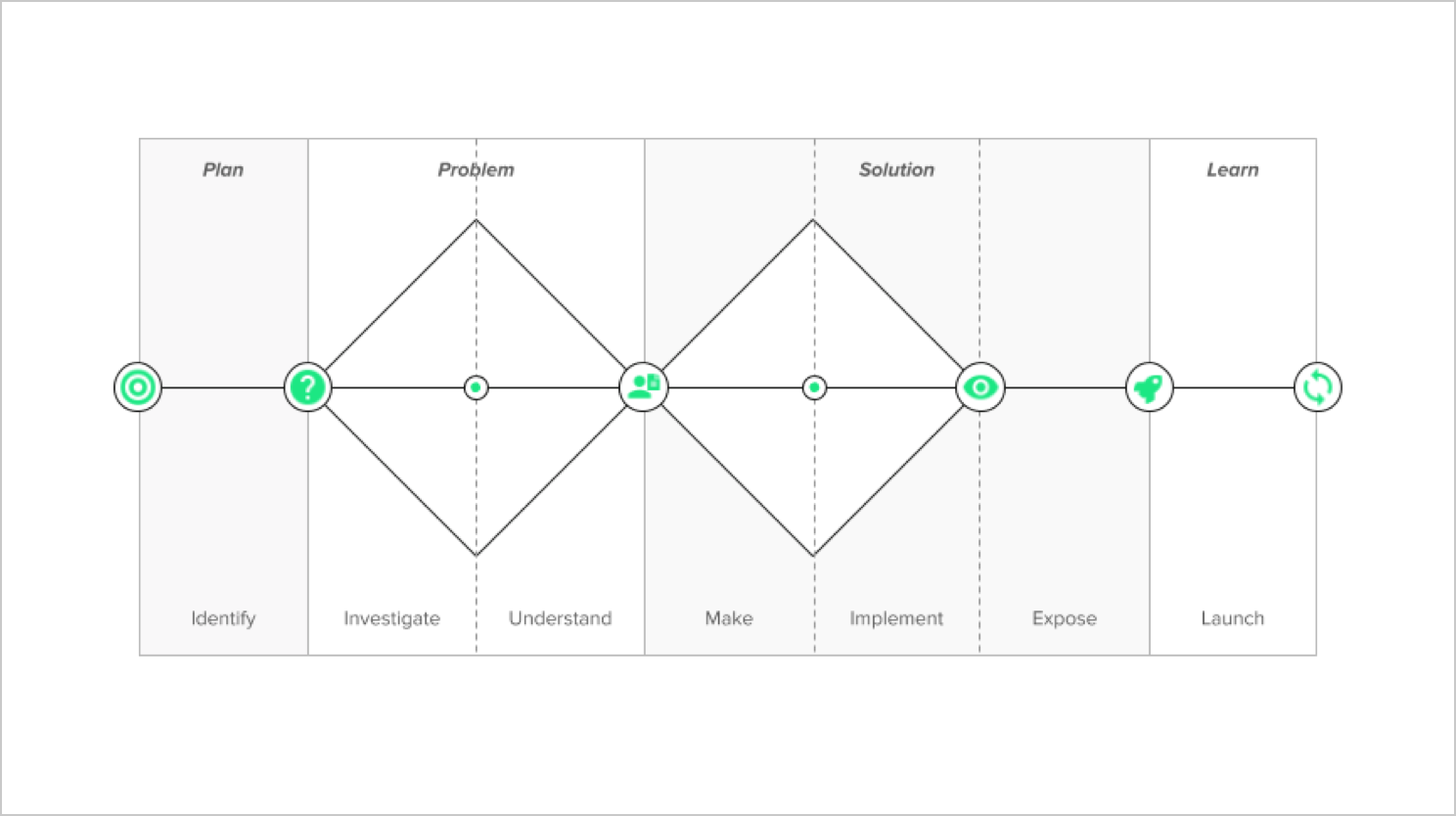 People_Centered_Design_Framework.png