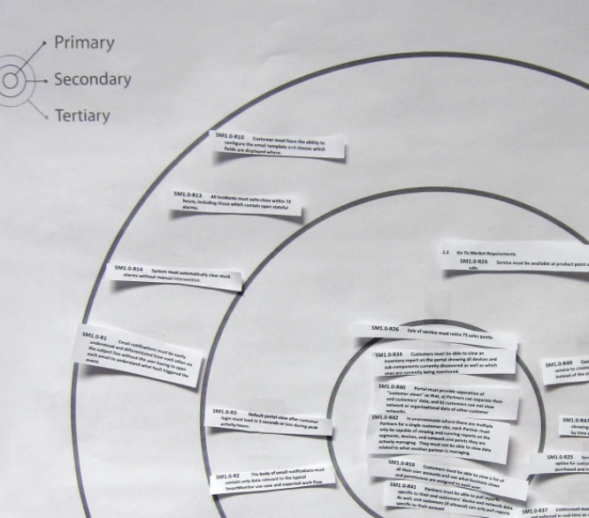 Bulls Eye Diagram 