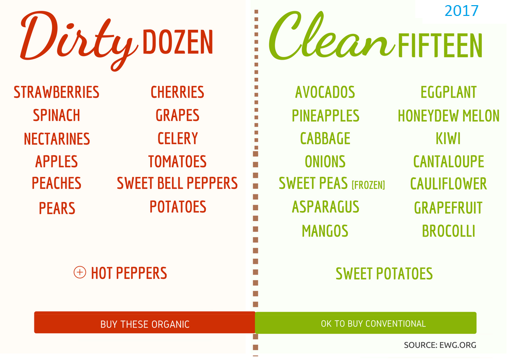 Dirty-dozen-clean-fiftenn.png