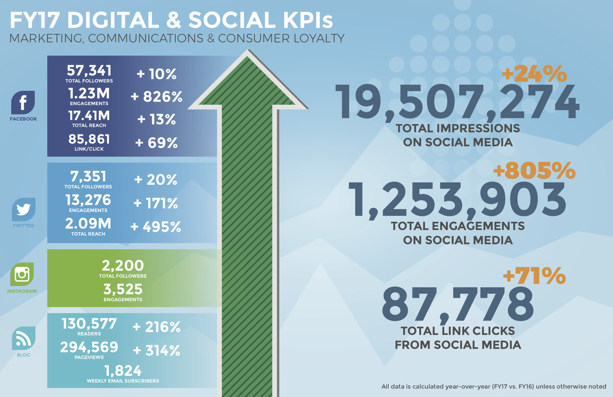 SOC0031-FY17_Social_Dashboard_v2.jpg