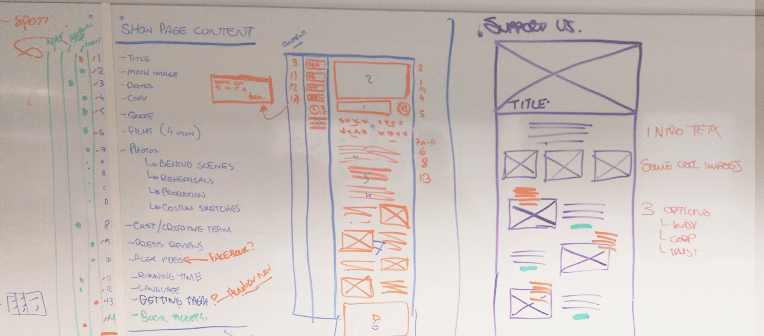 scottish_opera_4_low_fidelity_wireframes.png