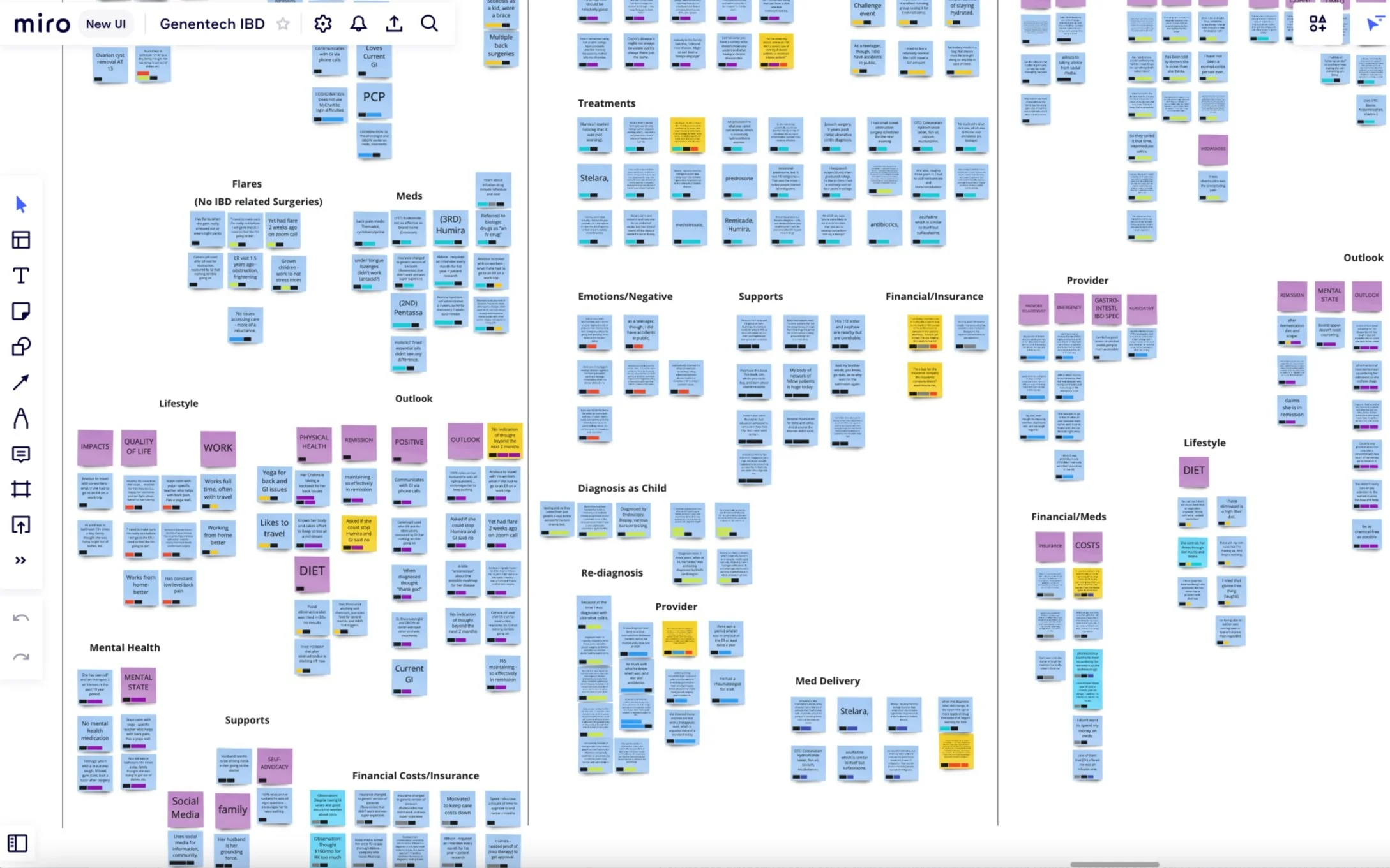 Image of Miro whiteboard with sticky notes