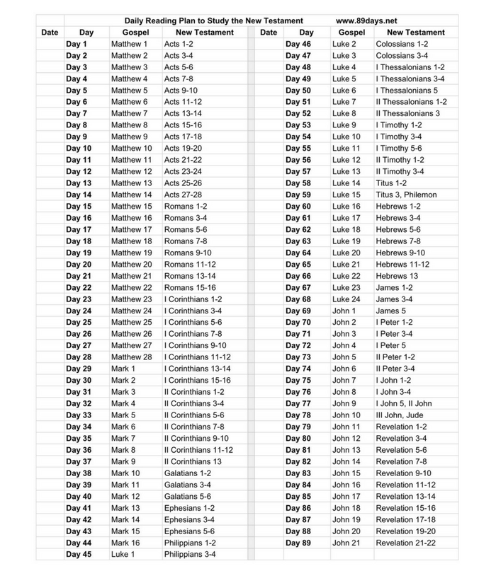 Chart For Reading Bible In One Year