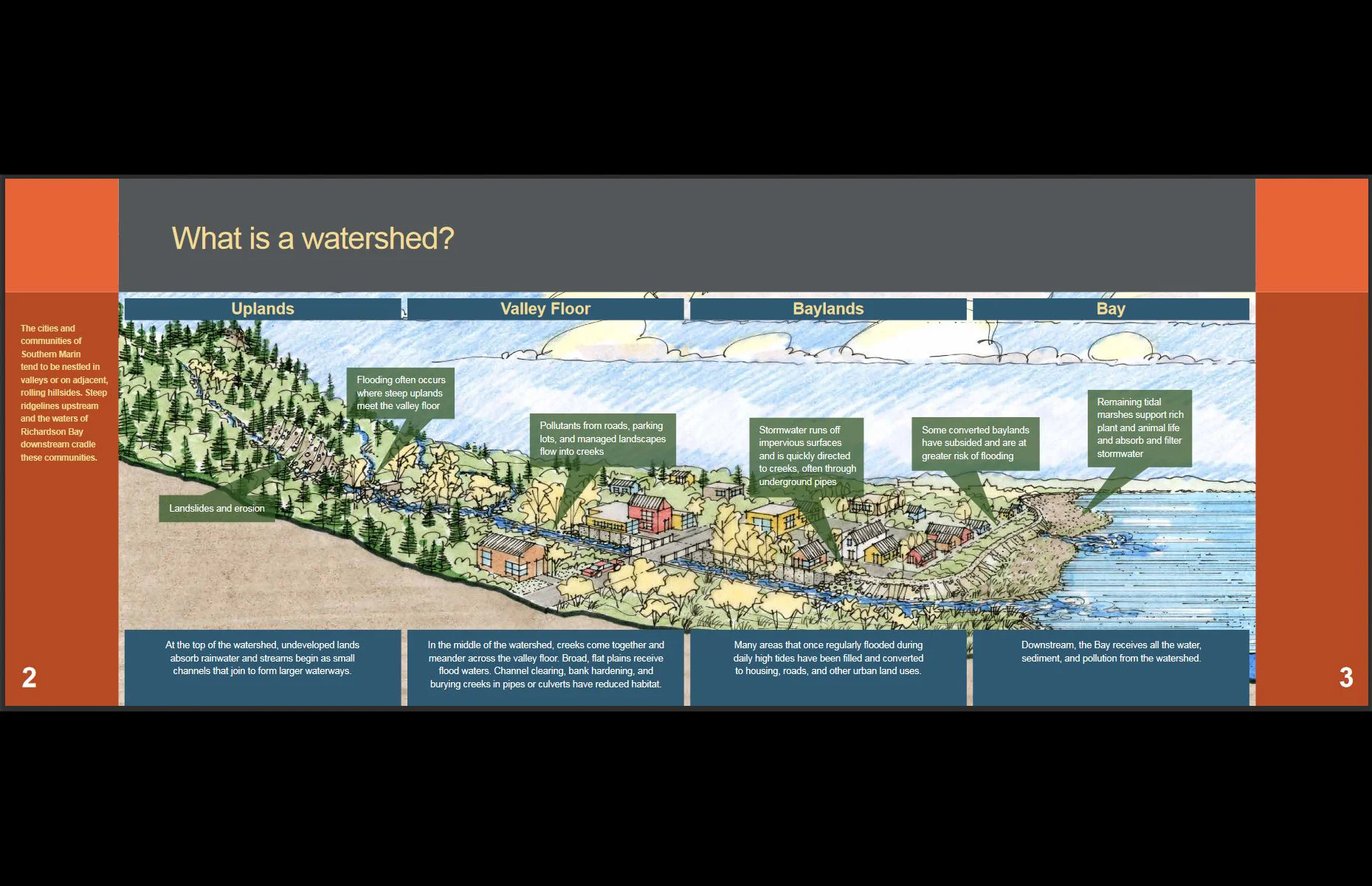 Southern Marin Watershed Guide