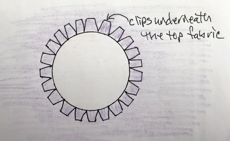Visualize what's happening to your fabric underneath the top fabric. See the clips and notches of the seam allowance.
