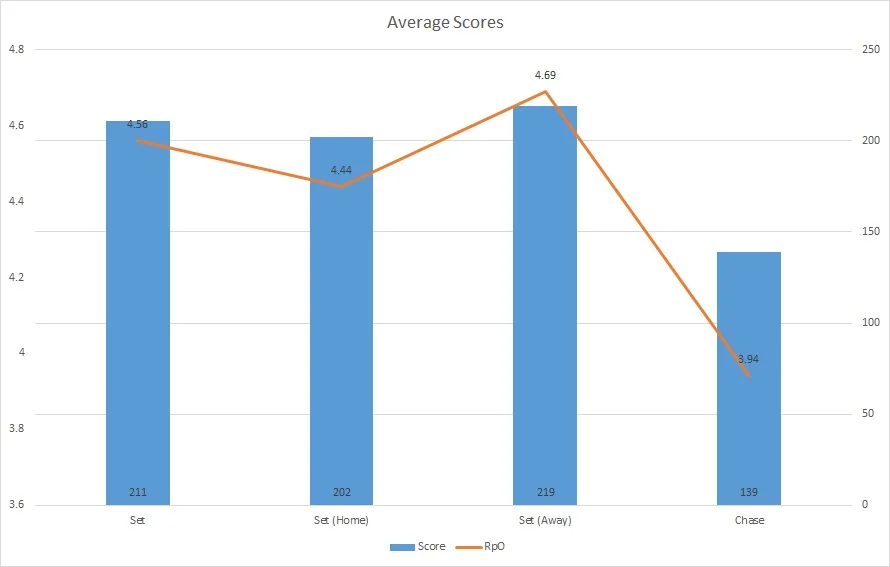 bat2017-avescore.jpg