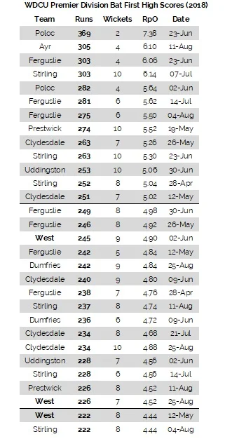 topscores.jpg