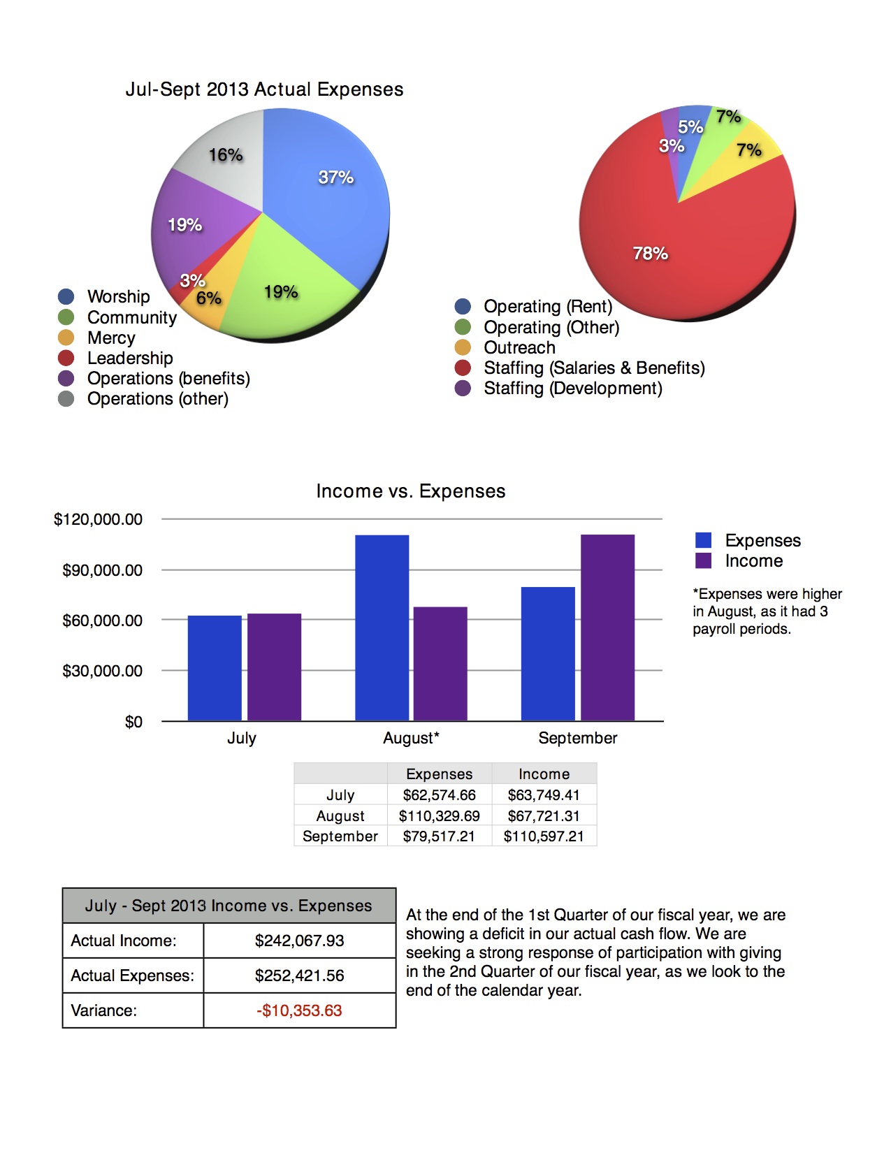 1stQTR-FinanceUpdate.jpg