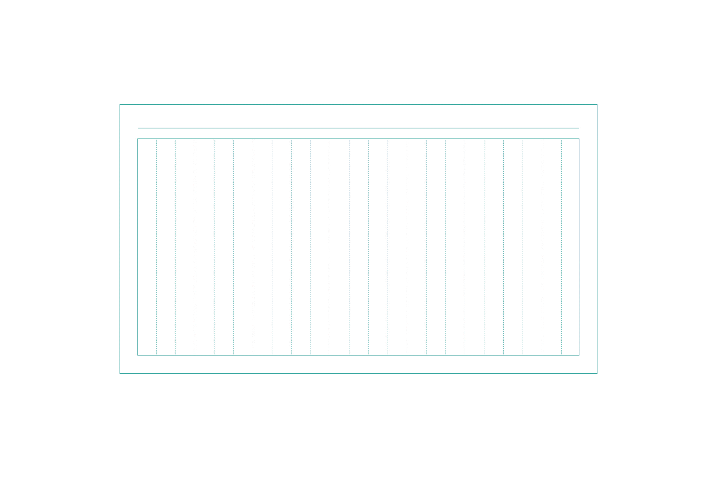 It was important to settle on a margin that would allow for copy to be easily incorporated into the report. I created various templates for the ESG team to use as a baseline when developing copy. 