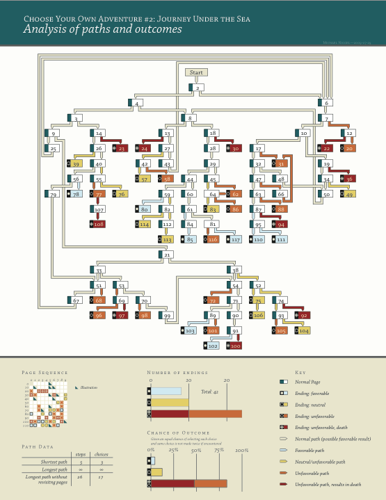 All Of Your Co-Workers Are Gone By M. J. Heron & P. H. Belford — Journal Of Games Criticism