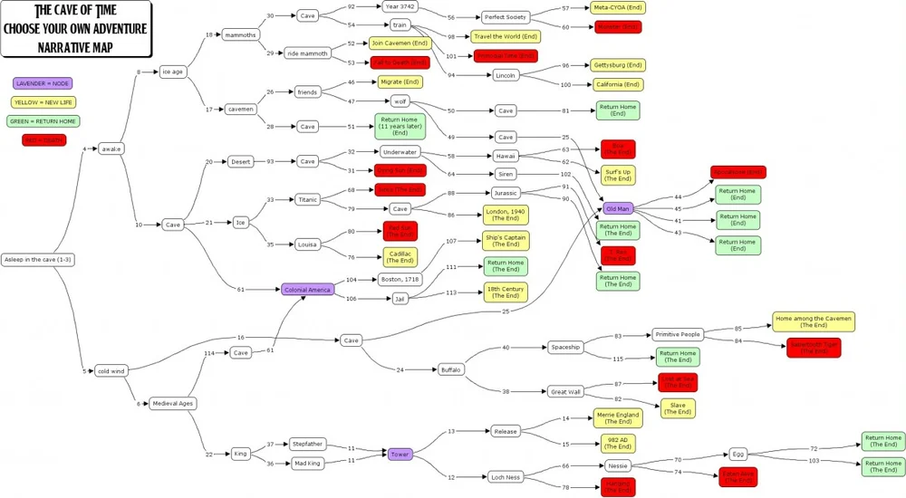All Of Your Co-Workers Are Gone By M. J. Heron & P. H. Belford — Journal Of Games Criticism