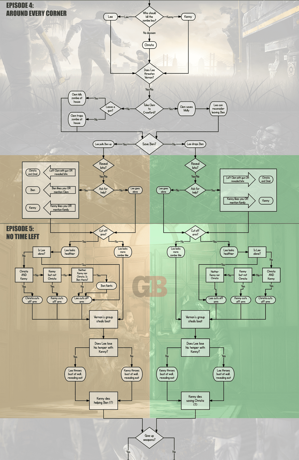 All Of Your Co-Workers Are Gone By M. J. Heron & P. H. Belford — Journal Of Games Criticism