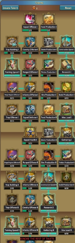 Lords Mobile Might Chart