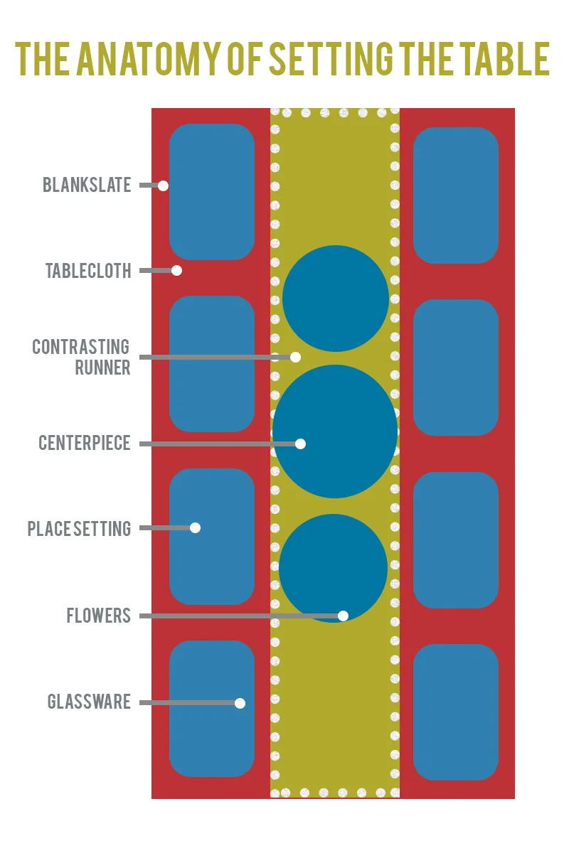 The Anatomy of Setting the Table.jpg