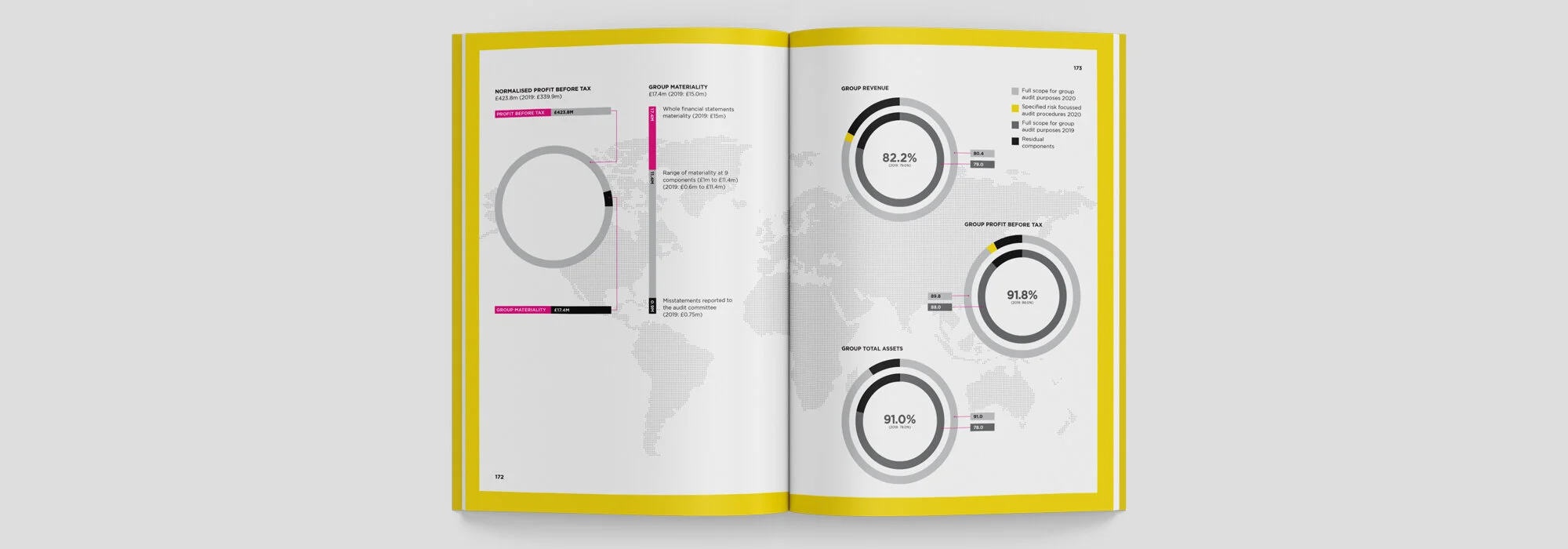 Annual Report production, stakeholder communications and fulfilment