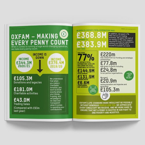 Oxfam-Annual-Report_2021_Spread-3.jpg