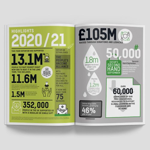 Oxfam-Annual-Report_2021_Spread-1.jpg
