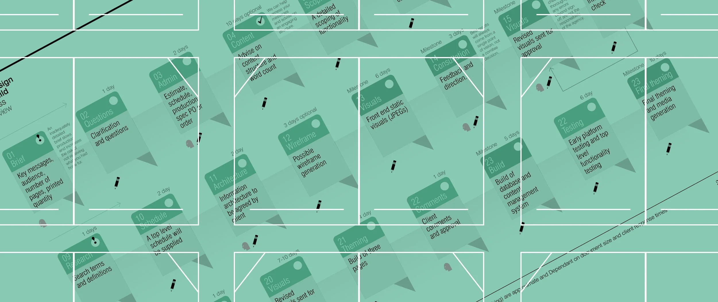 Annual Report Microsite Process
