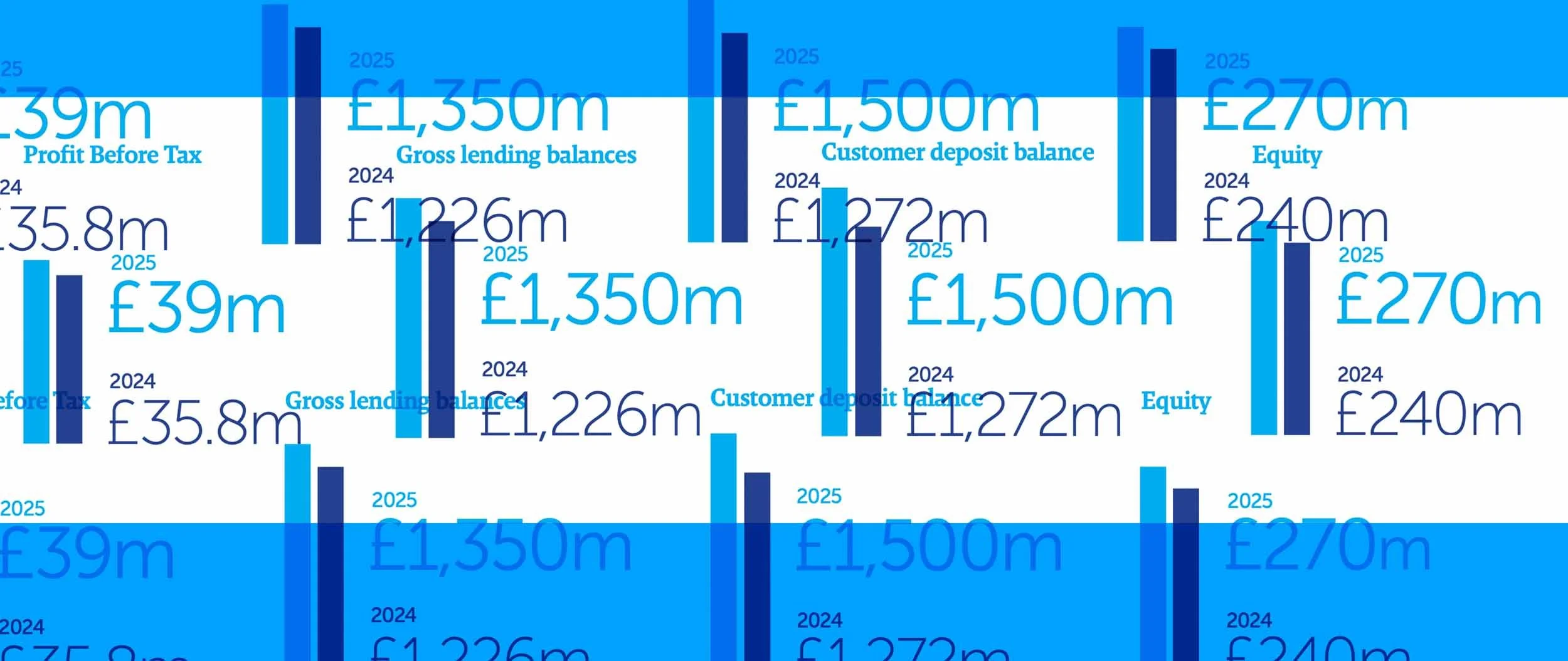 What is an Annual Report and what does it do? – Part 2