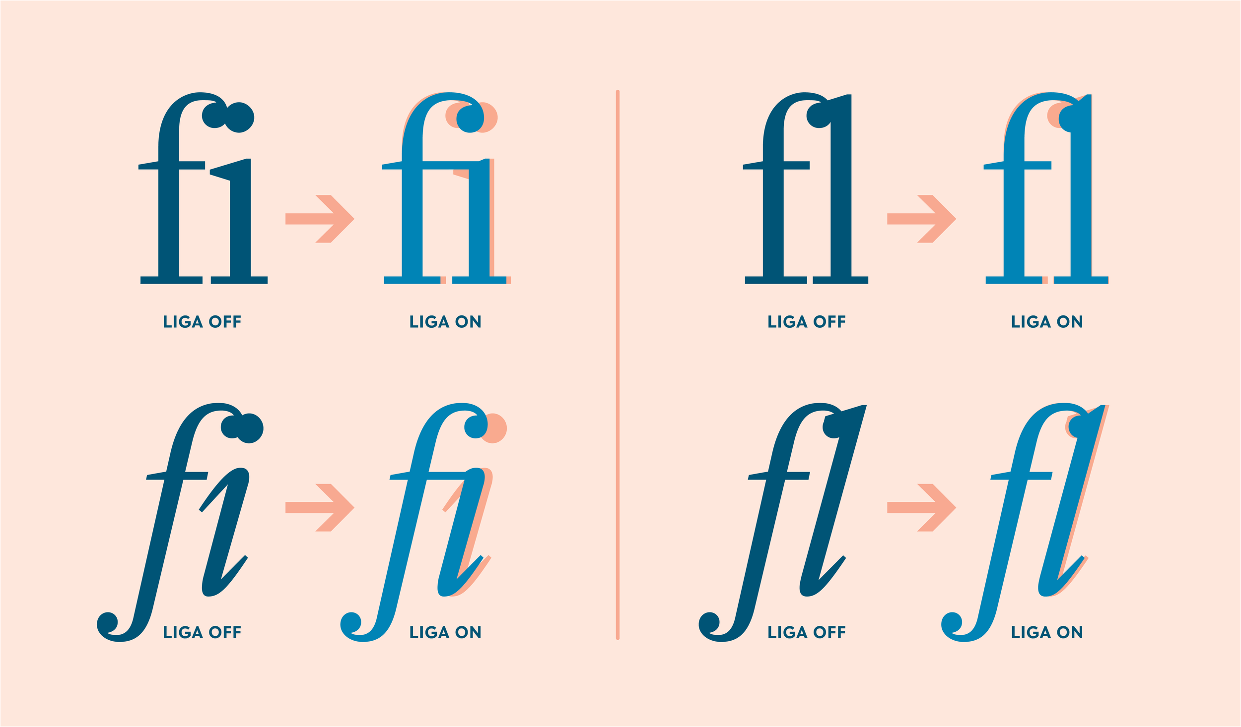 Ligatures