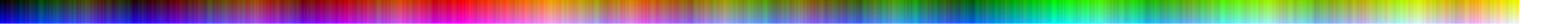 My first approach to create a two-dimensional complete color picker