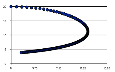 Plotted pencil curve.