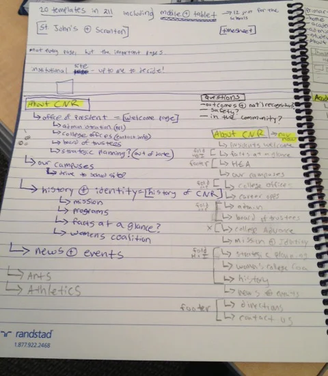 Site map notes