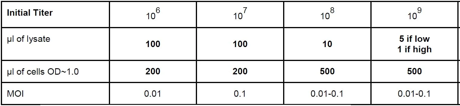 Titer Table.jpg