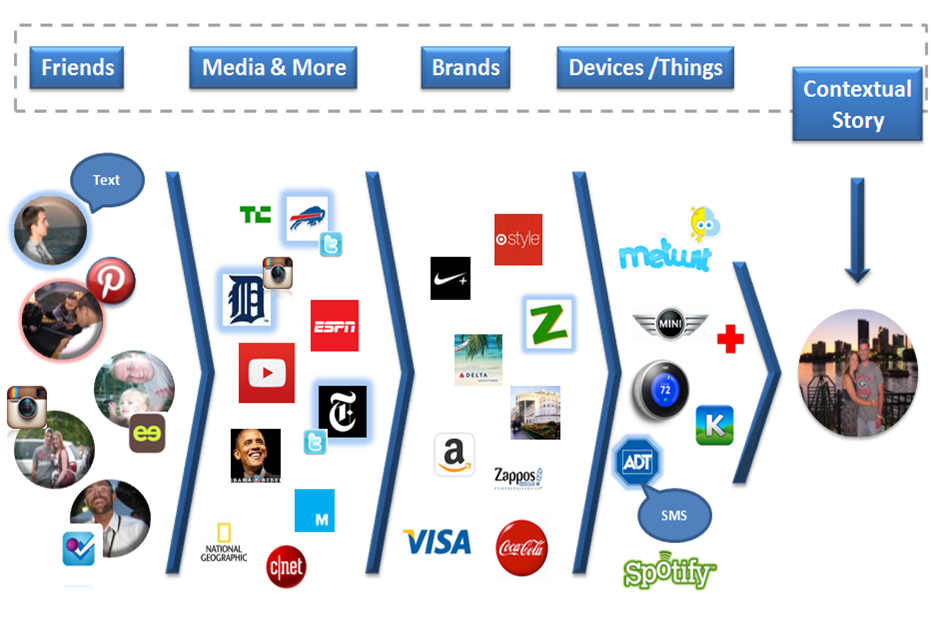 user context web site 2013 sept.png