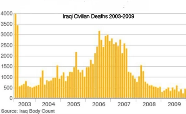 Iraqi Civilian Deaths.jpg
