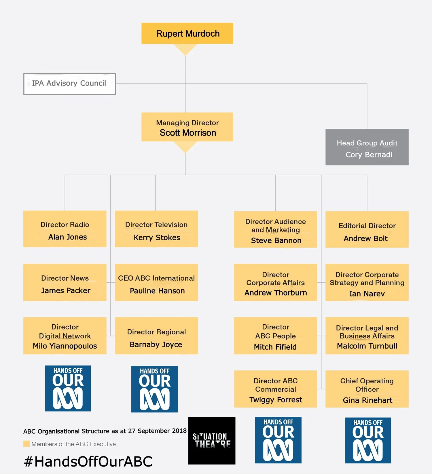 ABC+Governance+structure+Second+Final (1).jpg
