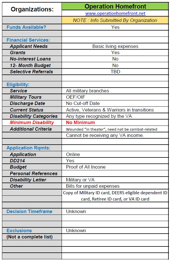fin resources 5
