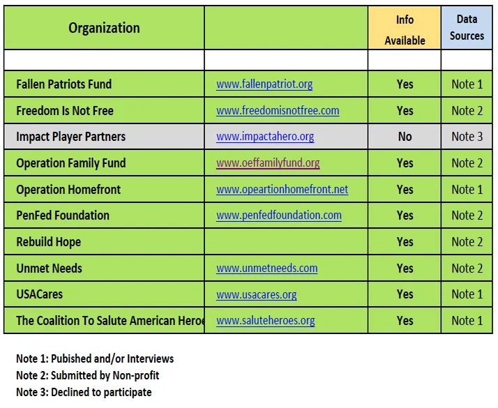 fin resource table