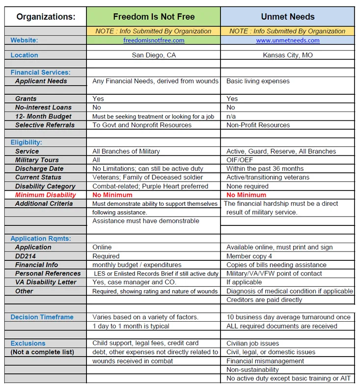 fin resources 6